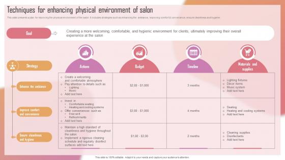 Customizing The Salon Experience Techniques For Enhancing Physical Environment Of Salon Strategy SS V Customizing The Salon Experience Techniques For Enhancing Physical Environment Of Salon Strategy SS V