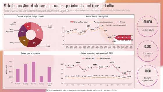 Customizing The Salon Experience Website Analytics Dashboard To Monitor Appointments Strategy SS V