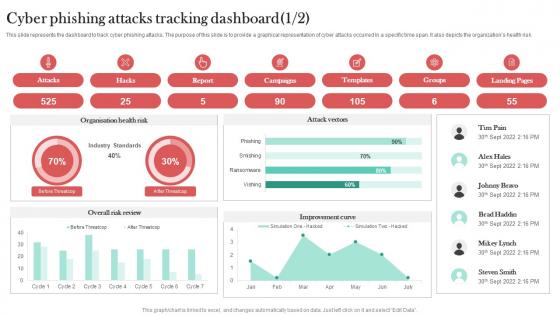Cyber Phishing Attacks Tracking Dashboard Man In The Middle Phishing IT