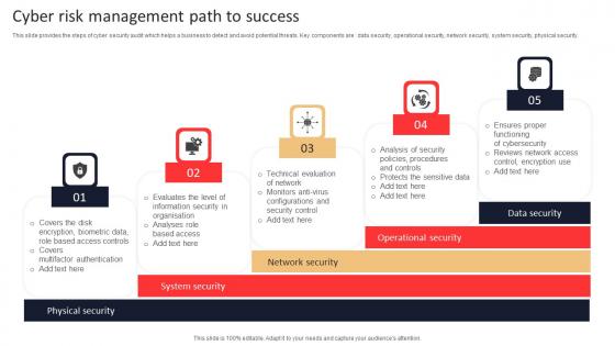 Cyber Risk Management Path To Success Inspiration Pdf