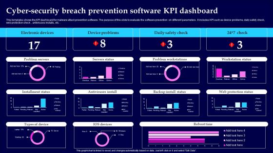 Cyber Security Breach Prevention Software KPI Dashboard Information Pdf