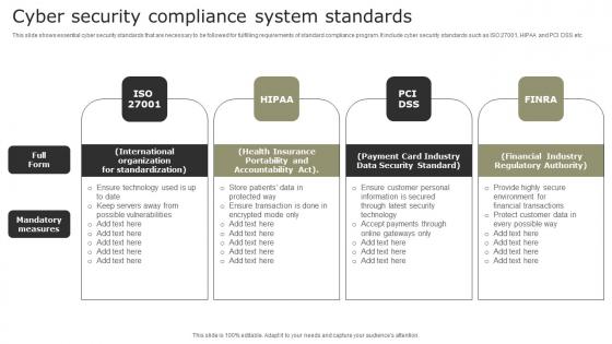 Cyber Security Compliance System Standards Demonstration Pdf