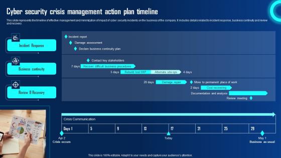 Cyber Security Crisis Management Action Plan Timeline Ppt Powerpoint Presentation File Example File Pdf Cyber Security Crisis Management Action Plan Timeline Ppt Powerpoint Presentation File Example File Pdf