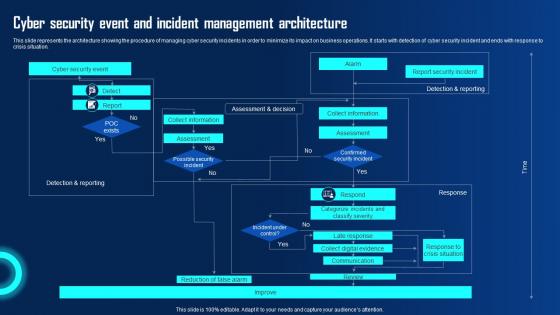 Cyber Security Event And Incident Management Ppt Powerpoint Presentation Diagram Graph Charts Pdf Cyber Security Event And Incident Management Ppt Powerpoint Presentation Diagram Graph Charts Pdf