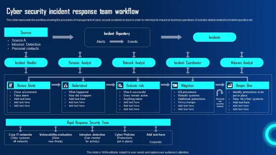 Cyber Security Incident Response Team Workflow Ppt Powerpoint Presentation File Deck Pdf