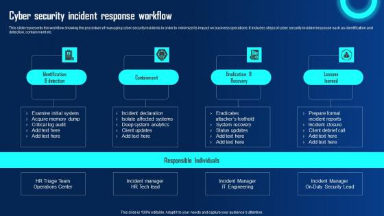 Cyber Security Incident Response Workflow Ppt Powerpoint Presentation File Diagrams Pdf