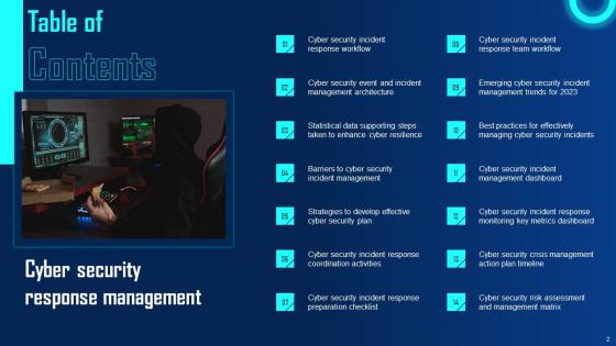 Cyber Security Response Management Ppt Powerpoint Presentation Complete Deck With Slides