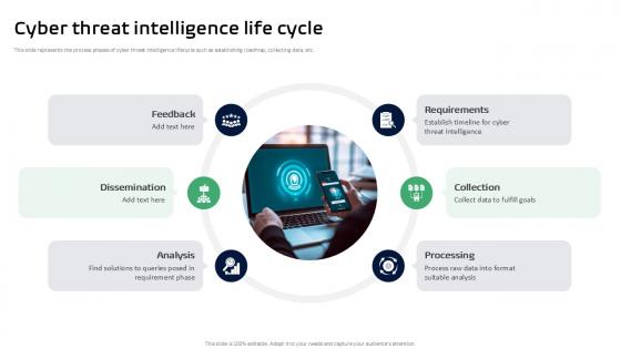 Cyber Threat Intelligence Life Cycle Threat Intelligence Ppt Template Cyber Threat Intelligence Life Cycle Threat Intelligence Ppt Template