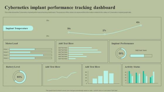 Cybernetics Implant Performance Tracking Dashboard Cybernetic Integration Icons Pdf