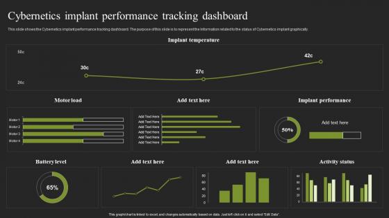 Cybernetics Implant Performance Tracking Dashboard Cybernetic Systems Template Pdf