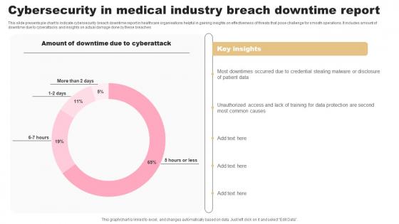 Cybersecurity In Medical Industry Breach Downtime Report Designs Pdf