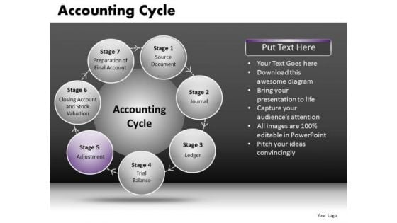 Cycle Diagrams PowerPoint Slides And Ppt Templates