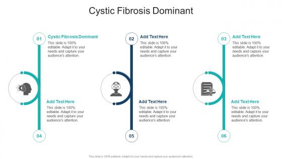 Cystic Fibrosis Dominant In Powerpoint And Google Slides Cpb