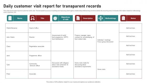 Daily Customer Visit Report For Transparent Records Ppt Layouts Show pdf Daily Customer Visit Report For Transparent Records Ppt Layouts Show pdf