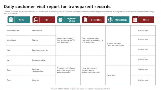 Daily Customer Visit Report For Transparent Records Ppt Layouts Show pdf