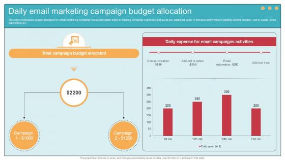 Daily Email Marketing Campaign Comprehensive Guide To Wholesale Ppt Slide