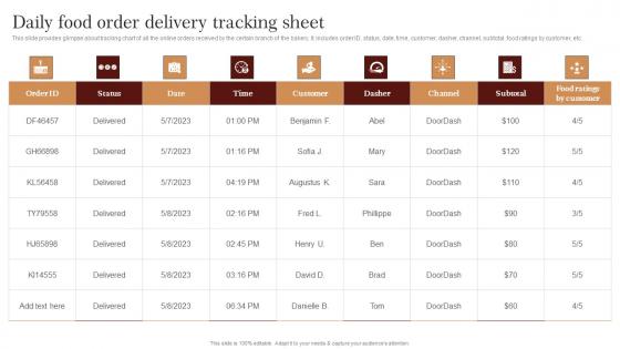 Daily Food Order Delivery Tracking Sheet Strategic Advertising Plan For Bakehouse Introduction Pdf