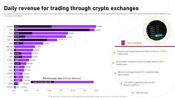 Daily Revenue For Trading Through Crypto Exchanges Complete Roadmap To Blockchain BCT SS V