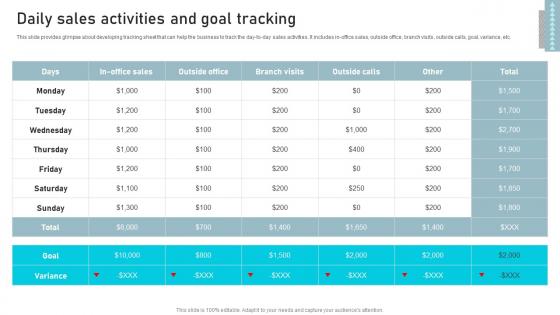 Daily Sales Activities And Goal Business Sales Enhancement Campaign Elements Pdf