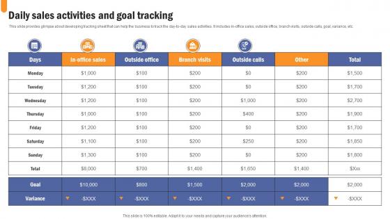 Daily Sales Activities And Goal Tracking Developing Extensive Sales And Operations Strategy Elements Pdf