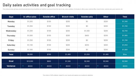 Daily Sales Activities And Goal Tracking Strategic Sales Plan To Enhance Information Pdf