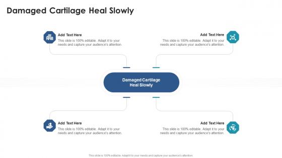 Damaged Cartilage Heal Slowly In Powerpoint And Google Slides Cpb