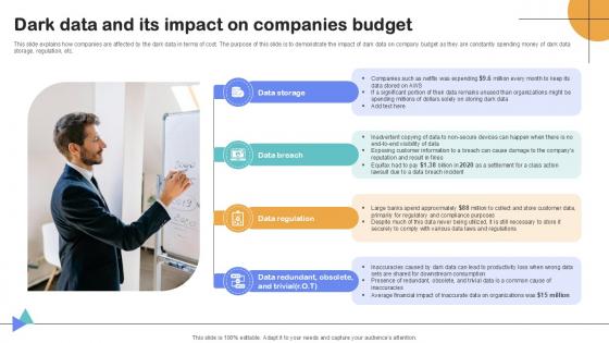 Dark Data And Its Impact On Companies Importance Of Unstructured Data Ppt Sample Dark Data And Its Impact On Companies Importance Of Unstructured Data Ppt Sample