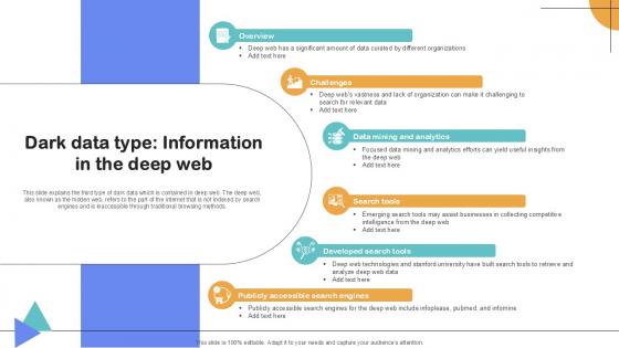 Dark Data Type Information In The Deep Web Importance Of Unstructured Data Ppt PowerPoint