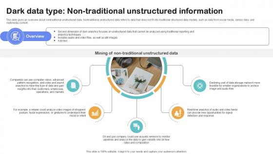 Dark Data Type Non Traditional Importance Of Unstructured Data Ppt PowerPoint Dark Data Type Non Traditional Importance Of Unstructured Data Ppt PowerPoint