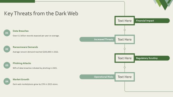 Dark Web Intelligence Analysis PPT Information AT Slide06