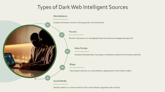 Dark Web Intelligence Analysis PPT Information AT Slide08