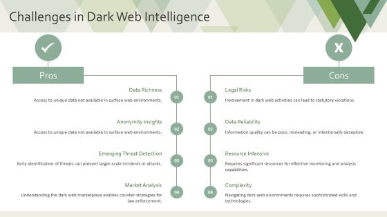 Dark Web Intelligence Analysis PPT Information AT Slide09