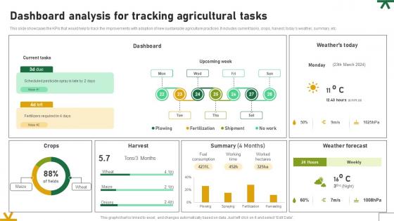 Dashboard Analysis For Tracking Agricultural Tasks Adopting Sustainable Farming Techniques