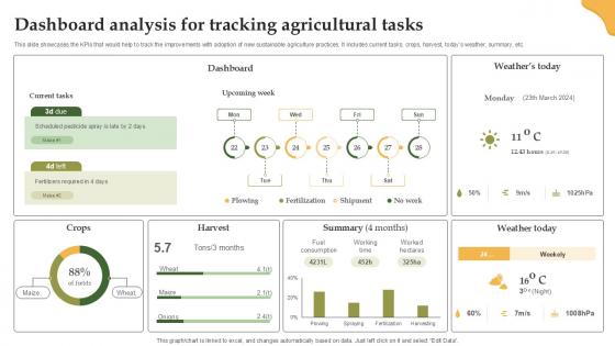 Dashboard Analysis For Tracking Enhancing Productivity With Adoption PPT Presentation