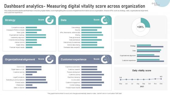 Dashboard Analytics Measuring Digital Vitality Score Across Organization DT SS V