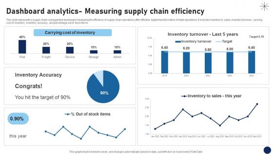 Dashboard Analytics Measuring Supply Chain Efficiency DT SS V