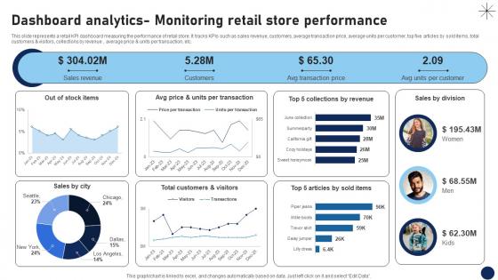 Dashboard Analytics Monitoring Retail Store Performance DT SS V