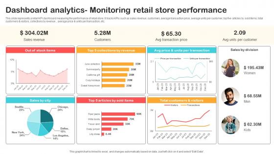 Dashboard Analytics Monitoring Retail Store Performance Optimizing Retail Operations With Digital DT SS V