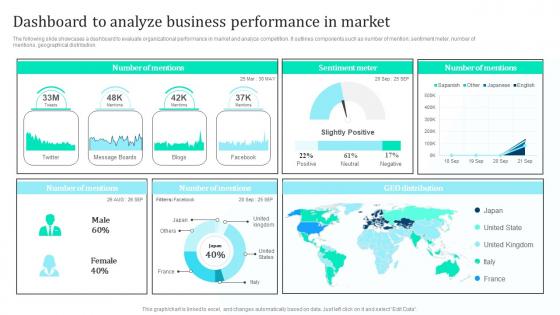 Dashboard Analyze Business Performance Marketing Intelligence Guide Data Gathering Microsoft Pdf