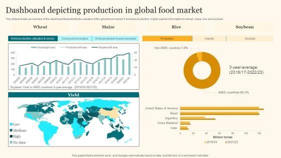 Dashboard Depicting Production In Global Agricultural Product Promotion Template Pdf