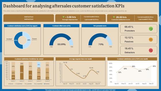 Dashboard For Analysing Increasing Client Retention Through Efficient Brochure Pdf