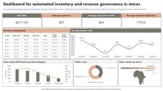 Dashboard For Automated Inventory And Revenue Governance In Stores Microsoft Pdf