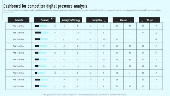 Dashboard For Competitor Digital Presence Analysis Comprehensive Guide Topics Pdf