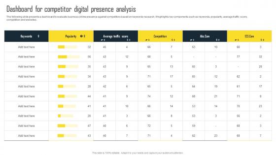 Dashboard For Competitor Digital Presence Efficient Plan For Conducting Competitor Microsoft Pdf