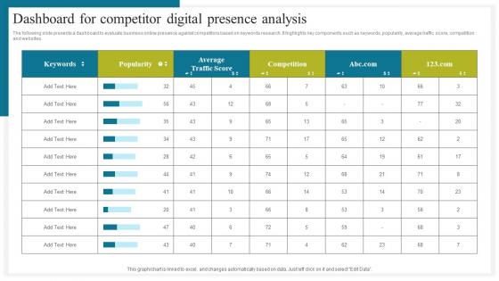 Dashboard For Competitor How To Conduct Competitive Assessment Formats Pdf