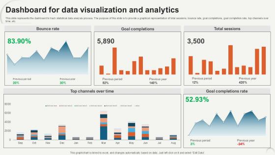 Dashboard For Data Visualization Data Analytics For Informed Decision Ppt Sample