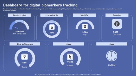 Dashboard For Digital Biomarkers Biomedical Data Science And Health Informatics Slides Pdf