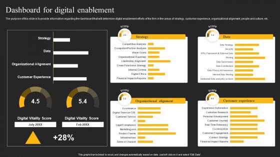 Dashboard For Digital Enablement E Sales Generation Checklist Guidelines PDF