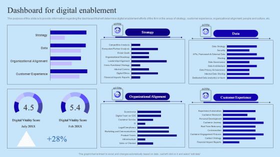 Dashboard For Digital Enablement Organisational Digital Innovation Download PDF