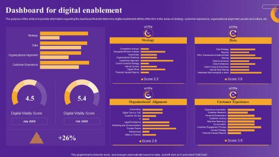 Dashboard For Digital Strategic Framework To Improve Digital Transformation Slides Pdf